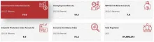 Türkei: Das deutsche Wirtschaftswunder mit Inflationshoch