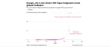 Wie stark war das Erdbeben in der Türkei-Syrien?