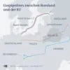 Nord Stream 1