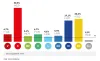 Schwedische Sozialdemokraten - Individualisten der besonderen Art